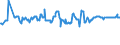 CN 04070019 /Exports /Unit = Prices (Euro/suppl. units) /Partner: Bosnia-herz. /Reporter: European Union /04070019:Poultry Eggs for Hatching (Excl. Turkey or Goose)