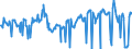 KN 04070030 /Exporte /Einheit = Preise (Euro/Bes. Maßeinheiten) /Partnerland: Niederlande /Meldeland: Europäische Union /04070030:Eier von Hausgeflgel, in der Schale, Frisch, Haltbar Gemacht Oder Gekocht (Ausg. Bruteier)