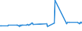 KN 04071911 /Exporte /Einheit = Preise (Euro/Bes. Maßeinheiten) /Partnerland: Tuerkei /Meldeland: Eur27_2020 /04071911:Befruchtete Eier zur Bebrütung, von Truthühnern Oder Gänsen `hausgeflügel`