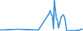 KN 04071911 /Exporte /Einheit = Preise (Euro/Bes. Maßeinheiten) /Partnerland: Tschechien /Meldeland: Eur27_2020 /04071911:Befruchtete Eier zur Bebrütung, von Truthühnern Oder Gänsen `hausgeflügel`