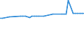 KN 04071911 /Exporte /Einheit = Preise (Euro/Bes. Maßeinheiten) /Partnerland: Aserbaidschan /Meldeland: Eur27_2020 /04071911:Befruchtete Eier zur Bebrütung, von Truthühnern Oder Gänsen `hausgeflügel`