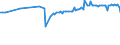 KN 04071911 /Exporte /Einheit = Preise (Euro/Bes. Maßeinheiten) /Partnerland: Kasachstan /Meldeland: Eur27_2020 /04071911:Befruchtete Eier zur Bebrütung, von Truthühnern Oder Gänsen `hausgeflügel`
