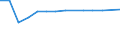 KN 04071911 /Exporte /Einheit = Preise (Euro/Bes. Maßeinheiten) /Partnerland: Tunesien /Meldeland: Eur28 /04071911:Befruchtete Eier zur Bebrütung, von Truthühnern Oder Gänsen `hausgeflügel`