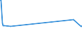 KN 04071911 /Exporte /Einheit = Preise (Euro/Bes. Maßeinheiten) /Partnerland: Zypern /Meldeland: Eur27_2020 /04071911:Befruchtete Eier zur Bebrütung, von Truthühnern Oder Gänsen `hausgeflügel`