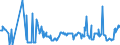 CN 04072910 /Exports /Unit = Prices (Euro/suppl. units) /Partner: Finland /Reporter: Eur27_2020 /04072910:Fresh Poultry Eggs, in Shell (Excl. of Fowls, and Fertilised for Incubation)