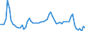 CN 0407 /Exports /Unit = Prices (Euro/ton) /Partner: United Kingdom(Excluding Northern Ireland) /Reporter: Eur27_2020 /0407:Birds' Eggs, in Shell, Fresh, Preserved or Cooked