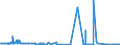 KN 04089920 /Exporte /Einheit = Preise (Euro/Tonne) /Partnerland: Deutschland /Meldeland: Eur27_2020 /04089920:Vogeleier Ohne Schale, Frisch, in Wasser Oder Dampf Gekocht, Geformt, Gefroren Oder Anders Haltbar Gemacht, Auch mit Zusatz von Zucker Oder Anderen Süßmitteln, Ungenießbar Oder Ungenießbar Gemacht (Ausg. Getrocknet Sowie Eigelb)