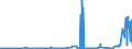 KN 04089920 /Exporte /Einheit = Preise (Euro/Tonne) /Partnerland: Ver.koenigreich /Meldeland: Eur27_2020 /04089920:Vogeleier Ohne Schale, Frisch, in Wasser Oder Dampf Gekocht, Geformt, Gefroren Oder Anders Haltbar Gemacht, Auch mit Zusatz von Zucker Oder Anderen Süßmitteln, Ungenießbar Oder Ungenießbar Gemacht (Ausg. Getrocknet Sowie Eigelb)