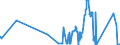KN 04089920 /Exporte /Einheit = Preise (Euro/Tonne) /Partnerland: Daenemark /Meldeland: Eur27_2020 /04089920:Vogeleier Ohne Schale, Frisch, in Wasser Oder Dampf Gekocht, Geformt, Gefroren Oder Anders Haltbar Gemacht, Auch mit Zusatz von Zucker Oder Anderen Süßmitteln, Ungenießbar Oder Ungenießbar Gemacht (Ausg. Getrocknet Sowie Eigelb)