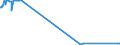 KN 04089920 /Exporte /Einheit = Preise (Euro/Tonne) /Partnerland: Portugal /Meldeland: Europäische Union /04089920:Vogeleier Ohne Schale, Frisch, in Wasser Oder Dampf Gekocht, Geformt, Gefroren Oder Anders Haltbar Gemacht, Auch mit Zusatz von Zucker Oder Anderen Süßmitteln, Ungenießbar Oder Ungenießbar Gemacht (Ausg. Getrocknet Sowie Eigelb)