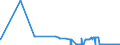 KN 04089920 /Exporte /Einheit = Preise (Euro/Tonne) /Partnerland: Spanien /Meldeland: Eur27_2020 /04089920:Vogeleier Ohne Schale, Frisch, in Wasser Oder Dampf Gekocht, Geformt, Gefroren Oder Anders Haltbar Gemacht, Auch mit Zusatz von Zucker Oder Anderen Süßmitteln, Ungenießbar Oder Ungenießbar Gemacht (Ausg. Getrocknet Sowie Eigelb)