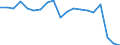 KN 04089920 /Exporte /Einheit = Preise (Euro/Tonne) /Partnerland: Ver.koenigreich(Nordirland) /Meldeland: Eur27_2020 /04089920:Vogeleier Ohne Schale, Frisch, in Wasser Oder Dampf Gekocht, Geformt, Gefroren Oder Anders Haltbar Gemacht, Auch mit Zusatz von Zucker Oder Anderen Süßmitteln, Ungenießbar Oder Ungenießbar Gemacht (Ausg. Getrocknet Sowie Eigelb)