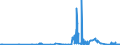 KN 04089920 /Exporte /Einheit = Preise (Euro/Tonne) /Partnerland: Belgien /Meldeland: Eur27_2020 /04089920:Vogeleier Ohne Schale, Frisch, in Wasser Oder Dampf Gekocht, Geformt, Gefroren Oder Anders Haltbar Gemacht, Auch mit Zusatz von Zucker Oder Anderen Süßmitteln, Ungenießbar Oder Ungenießbar Gemacht (Ausg. Getrocknet Sowie Eigelb)