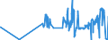 KN 04089920 /Exporte /Einheit = Preise (Euro/Tonne) /Partnerland: Luxemburg /Meldeland: Eur27_2020 /04089920:Vogeleier Ohne Schale, Frisch, in Wasser Oder Dampf Gekocht, Geformt, Gefroren Oder Anders Haltbar Gemacht, Auch mit Zusatz von Zucker Oder Anderen Süßmitteln, Ungenießbar Oder Ungenießbar Gemacht (Ausg. Getrocknet Sowie Eigelb)