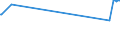 KN 04089920 /Exporte /Einheit = Preise (Euro/Tonne) /Partnerland: Finnland /Meldeland: Europäische Union /04089920:Vogeleier Ohne Schale, Frisch, in Wasser Oder Dampf Gekocht, Geformt, Gefroren Oder Anders Haltbar Gemacht, Auch mit Zusatz von Zucker Oder Anderen Süßmitteln, Ungenießbar Oder Ungenießbar Gemacht (Ausg. Getrocknet Sowie Eigelb)