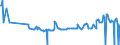 KN 04089920 /Exporte /Einheit = Preise (Euro/Tonne) /Partnerland: Oesterreich /Meldeland: Eur27_2020 /04089920:Vogeleier Ohne Schale, Frisch, in Wasser Oder Dampf Gekocht, Geformt, Gefroren Oder Anders Haltbar Gemacht, Auch mit Zusatz von Zucker Oder Anderen Süßmitteln, Ungenießbar Oder Ungenießbar Gemacht (Ausg. Getrocknet Sowie Eigelb)