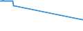 KN 04089920 /Exporte /Einheit = Preise (Euro/Tonne) /Partnerland: Lettland /Meldeland: Europäische Union /04089920:Vogeleier Ohne Schale, Frisch, in Wasser Oder Dampf Gekocht, Geformt, Gefroren Oder Anders Haltbar Gemacht, Auch mit Zusatz von Zucker Oder Anderen Süßmitteln, Ungenießbar Oder Ungenießbar Gemacht (Ausg. Getrocknet Sowie Eigelb)