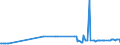 KN 04089920 /Exporte /Einheit = Preise (Euro/Tonne) /Partnerland: Litauen /Meldeland: Eur27_2020 /04089920:Vogeleier Ohne Schale, Frisch, in Wasser Oder Dampf Gekocht, Geformt, Gefroren Oder Anders Haltbar Gemacht, Auch mit Zusatz von Zucker Oder Anderen Süßmitteln, Ungenießbar Oder Ungenießbar Gemacht (Ausg. Getrocknet Sowie Eigelb)