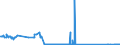 KN 04089920 /Exporte /Einheit = Preise (Euro/Tonne) /Partnerland: Tschechien /Meldeland: Eur27_2020 /04089920:Vogeleier Ohne Schale, Frisch, in Wasser Oder Dampf Gekocht, Geformt, Gefroren Oder Anders Haltbar Gemacht, Auch mit Zusatz von Zucker Oder Anderen Süßmitteln, Ungenießbar Oder Ungenießbar Gemacht (Ausg. Getrocknet Sowie Eigelb)