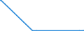 KN 04089920 /Exporte /Einheit = Preise (Euro/Tonne) /Partnerland: Ungarn /Meldeland: Europäische Union /04089920:Vogeleier Ohne Schale, Frisch, in Wasser Oder Dampf Gekocht, Geformt, Gefroren Oder Anders Haltbar Gemacht, Auch mit Zusatz von Zucker Oder Anderen Süßmitteln, Ungenießbar Oder Ungenießbar Gemacht (Ausg. Getrocknet Sowie Eigelb)
