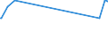 KN 04089920 /Exporte /Einheit = Preise (Euro/Tonne) /Partnerland: Rumaenien /Meldeland: Europäische Union /04089920:Vogeleier Ohne Schale, Frisch, in Wasser Oder Dampf Gekocht, Geformt, Gefroren Oder Anders Haltbar Gemacht, Auch mit Zusatz von Zucker Oder Anderen Süßmitteln, Ungenießbar Oder Ungenießbar Gemacht (Ausg. Getrocknet Sowie Eigelb)