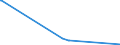 KN 04089920 /Exporte /Einheit = Preise (Euro/Tonne) /Partnerland: Usa /Meldeland: Eur27_2020 /04089920:Vogeleier Ohne Schale, Frisch, in Wasser Oder Dampf Gekocht, Geformt, Gefroren Oder Anders Haltbar Gemacht, Auch mit Zusatz von Zucker Oder Anderen Süßmitteln, Ungenießbar Oder Ungenießbar Gemacht (Ausg. Getrocknet Sowie Eigelb)