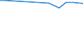 KN 04089920 /Exporte /Einheit = Preise (Euro/Tonne) /Partnerland: Singapur /Meldeland: Europäische Union /04089920:Vogeleier Ohne Schale, Frisch, in Wasser Oder Dampf Gekocht, Geformt, Gefroren Oder Anders Haltbar Gemacht, Auch mit Zusatz von Zucker Oder Anderen Süßmitteln, Ungenießbar Oder Ungenießbar Gemacht (Ausg. Getrocknet Sowie Eigelb)