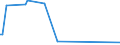 KN 04089920 /Exporte /Einheit = Preise (Euro/Tonne) /Partnerland: Hongkong /Meldeland: Europäische Union /04089920:Vogeleier Ohne Schale, Frisch, in Wasser Oder Dampf Gekocht, Geformt, Gefroren Oder Anders Haltbar Gemacht, Auch mit Zusatz von Zucker Oder Anderen Süßmitteln, Ungenießbar Oder Ungenießbar Gemacht (Ausg. Getrocknet Sowie Eigelb)