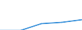 KN 04089920 /Exporte /Einheit = Preise (Euro/Tonne) /Partnerland: Nicht Ermittelte Laender Intra /Meldeland: Eur27_2020 /04089920:Vogeleier Ohne Schale, Frisch, in Wasser Oder Dampf Gekocht, Geformt, Gefroren Oder Anders Haltbar Gemacht, Auch mit Zusatz von Zucker Oder Anderen Süßmitteln, Ungenießbar Oder Ungenießbar Gemacht (Ausg. Getrocknet Sowie Eigelb)