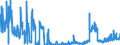 KN 04089920 /Exporte /Einheit = Preise (Euro/Tonne) /Partnerland: Intra-eur /Meldeland: Eur27_2020 /04089920:Vogeleier Ohne Schale, Frisch, in Wasser Oder Dampf Gekocht, Geformt, Gefroren Oder Anders Haltbar Gemacht, Auch mit Zusatz von Zucker Oder Anderen Süßmitteln, Ungenießbar Oder Ungenießbar Gemacht (Ausg. Getrocknet Sowie Eigelb)
