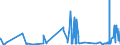 KN 04089920 /Exporte /Einheit = Preise (Euro/Tonne) /Partnerland: Extra-eur /Meldeland: Eur27_2020 /04089920:Vogeleier Ohne Schale, Frisch, in Wasser Oder Dampf Gekocht, Geformt, Gefroren Oder Anders Haltbar Gemacht, Auch mit Zusatz von Zucker Oder Anderen Süßmitteln, Ungenießbar Oder Ungenießbar Gemacht (Ausg. Getrocknet Sowie Eigelb)