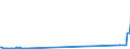 KN 04089920 /Exporte /Einheit = Mengen in Tonnen /Partnerland: Griechenland /Meldeland: Europäische Union /04089920:Vogeleier Ohne Schale, Frisch, in Wasser Oder Dampf Gekocht, Geformt, Gefroren Oder Anders Haltbar Gemacht, Auch mit Zusatz von Zucker Oder Anderen Süßmitteln, Ungenießbar Oder Ungenießbar Gemacht (Ausg. Getrocknet Sowie Eigelb)