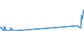 KN 04089920 /Exporte /Einheit = Mengen in Tonnen /Partnerland: Finnland /Meldeland: Europäische Union /04089920:Vogeleier Ohne Schale, Frisch, in Wasser Oder Dampf Gekocht, Geformt, Gefroren Oder Anders Haltbar Gemacht, Auch mit Zusatz von Zucker Oder Anderen Süßmitteln, Ungenießbar Oder Ungenießbar Gemacht (Ausg. Getrocknet Sowie Eigelb)