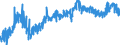 KN 04090000 /Exporte /Einheit = Preise (Euro/Tonne) /Partnerland: Finnland /Meldeland: Eur27_2020 /04090000:Honig, Natürlich
