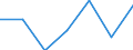 KN 04090000 /Exporte /Einheit = Preise (Euro/Tonne) /Partnerland: Schweiz /Meldeland: Eur27 /04090000:Honig, Natürlich