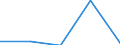 KN 04090000 /Exporte /Einheit = Preise (Euro/Tonne) /Partnerland: Sowjetunion /Meldeland: Eur27 /04090000:Honig, Natürlich