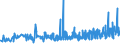 KN 04090000 /Exporte /Einheit = Preise (Euro/Tonne) /Partnerland: Aserbaidschan /Meldeland: Eur27_2020 /04090000:Honig, Natürlich