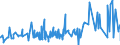 KN 04090000 /Exporte /Einheit = Preise (Euro/Tonne) /Partnerland: Kasachstan /Meldeland: Eur27_2020 /04090000:Honig, Natürlich
