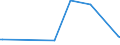 KN 04090000 /Exporte /Einheit = Preise (Euro/Tonne) /Partnerland: Turkmenistan /Meldeland: Eur27_2020 /04090000:Honig, Natürlich