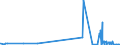 KN 04090000 /Exporte /Einheit = Preise (Euro/Tonne) /Partnerland: Usbekistan /Meldeland: Eur27_2020 /04090000:Honig, Natürlich