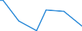 KN 04090000 /Exporte /Einheit = Preise (Euro/Tonne) /Partnerland: Tadschikistan /Meldeland: Eur27 /04090000:Honig, Natürlich