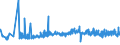 KN 04090000 /Exporte /Einheit = Preise (Euro/Tonne) /Partnerland: Slowenien /Meldeland: Eur27_2020 /04090000:Honig, Natürlich