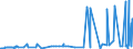 KN 04090000 /Exporte /Einheit = Preise (Euro/Tonne) /Partnerland: Ehem.jug.rep.mazed /Meldeland: Eur27_2020 /04090000:Honig, Natürlich