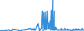 KN 04090000 /Exporte /Einheit = Preise (Euro/Tonne) /Partnerland: Serbien /Meldeland: Eur27_2020 /04090000:Honig, Natürlich