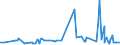 KN 04090000 /Exporte /Einheit = Preise (Euro/Tonne) /Partnerland: Sudan /Meldeland: Eur27_2020 /04090000:Honig, Natürlich