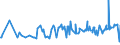 KN 04090000 /Exporte /Einheit = Preise (Euro/Tonne) /Partnerland: Tschad /Meldeland: Eur27_2020 /04090000:Honig, Natürlich