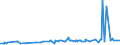 KN 04090000 /Exporte /Einheit = Preise (Euro/Tonne) /Partnerland: Sierra Leone /Meldeland: Eur27_2020 /04090000:Honig, Natürlich