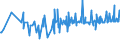 KN 04090000 /Exporte /Einheit = Preise (Euro/Tonne) /Partnerland: Togo /Meldeland: Eur27_2020 /04090000:Honig, Natürlich