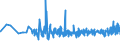 KN 04090000 /Exporte /Einheit = Preise (Euro/Tonne) /Partnerland: Aequat.guin. /Meldeland: Eur27_2020 /04090000:Honig, Natürlich