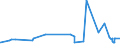 KN 04090000 /Exporte /Einheit = Preise (Euro/Tonne) /Partnerland: Aethiopien /Meldeland: Eur27_2020 /04090000:Honig, Natürlich